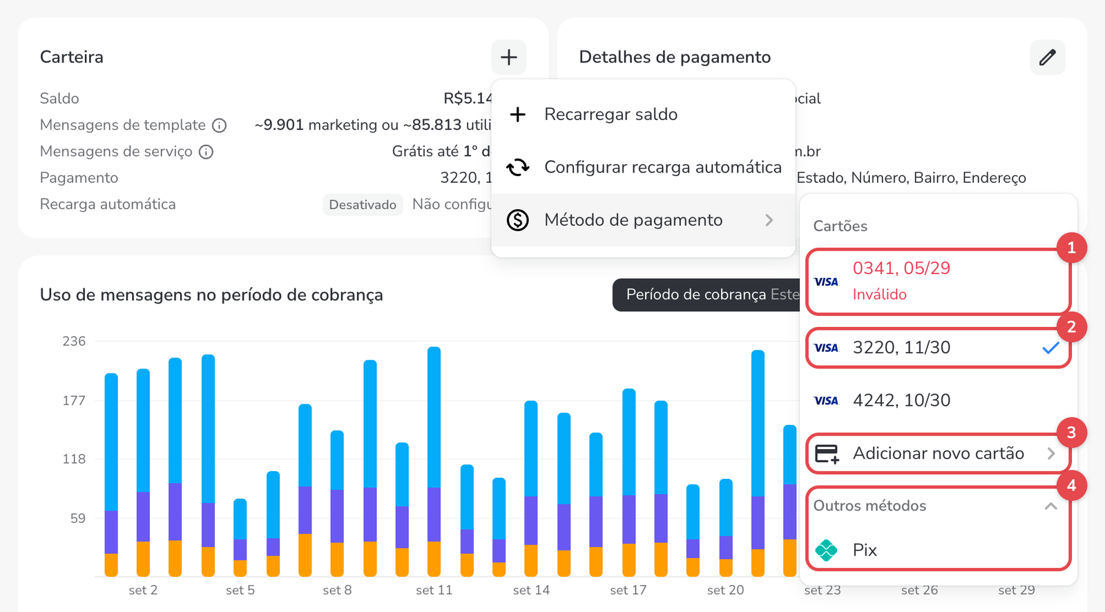 Submenu Método de pagamento com um cartão Inválido, o cartão padrão marcado com check, a opção Adicionar novo cartão e Outros métodos com Pix, todos destacados
